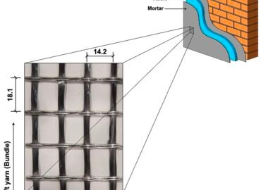 What is Fiber Reinforced Concrete ?