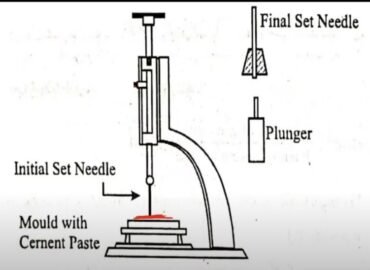 The Penetration Resisting & Setting Time Test for Concrete